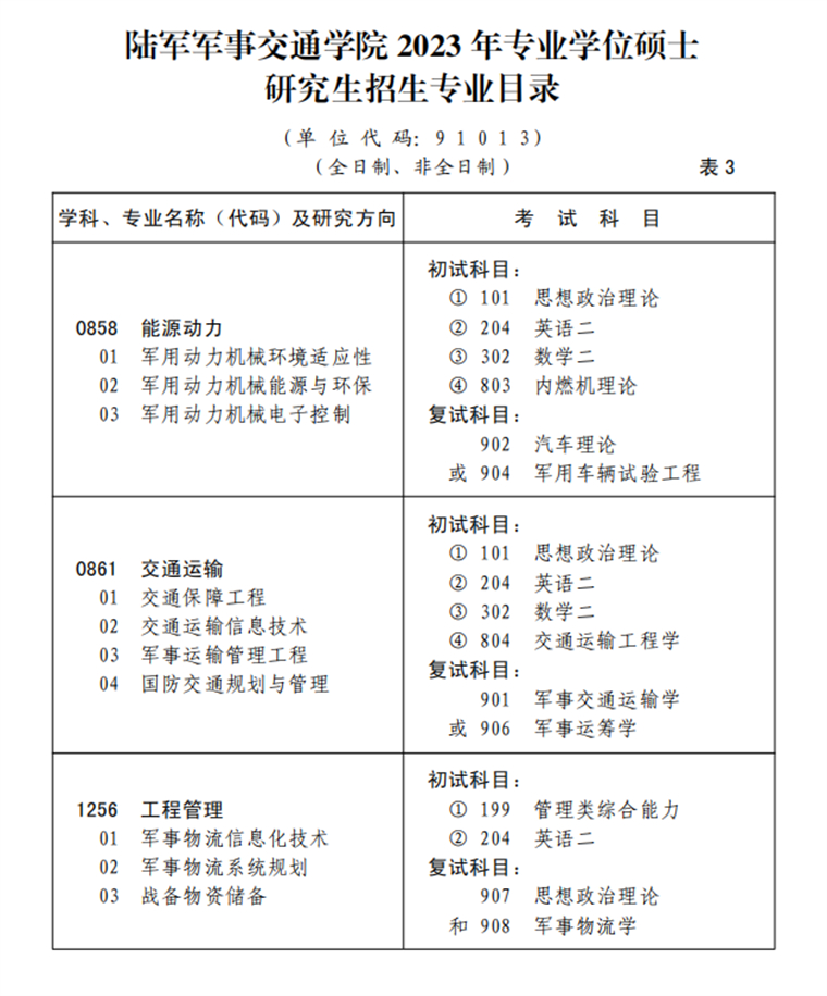 2023考研招生簡章:陸軍軍事交通學院2023年碩士研究生招生簡章