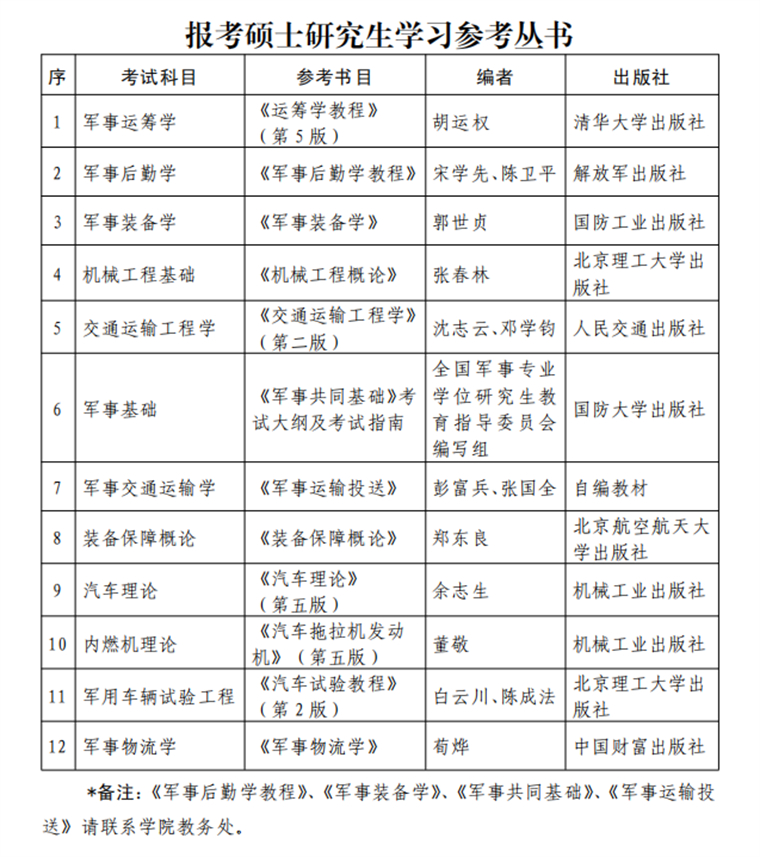 2023考研招生簡章:陸軍軍事交通學院2023年碩士研究生招生簡章