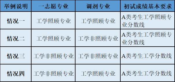 2022考研調劑:2022年中國工程物理研究院計算數學、應用數學、理論物理、等離子體物理、粒子物理與原子核物理、凝聚態物理、原子與分子物理、光學等調劑信息
