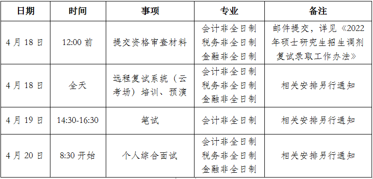 2022考研調(diào)劑:北京國家會(huì)計(jì)學(xué)院2022年碩士研究生招生調(diào)劑信息通知(第二輪)