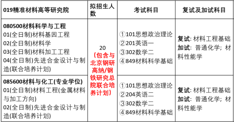 2023考研預(yù)調(diào)劑：2023年煙臺大學(xué)精準(zhǔn)材料高等研究院碩士研究生招生預(yù)調(diào)劑通知