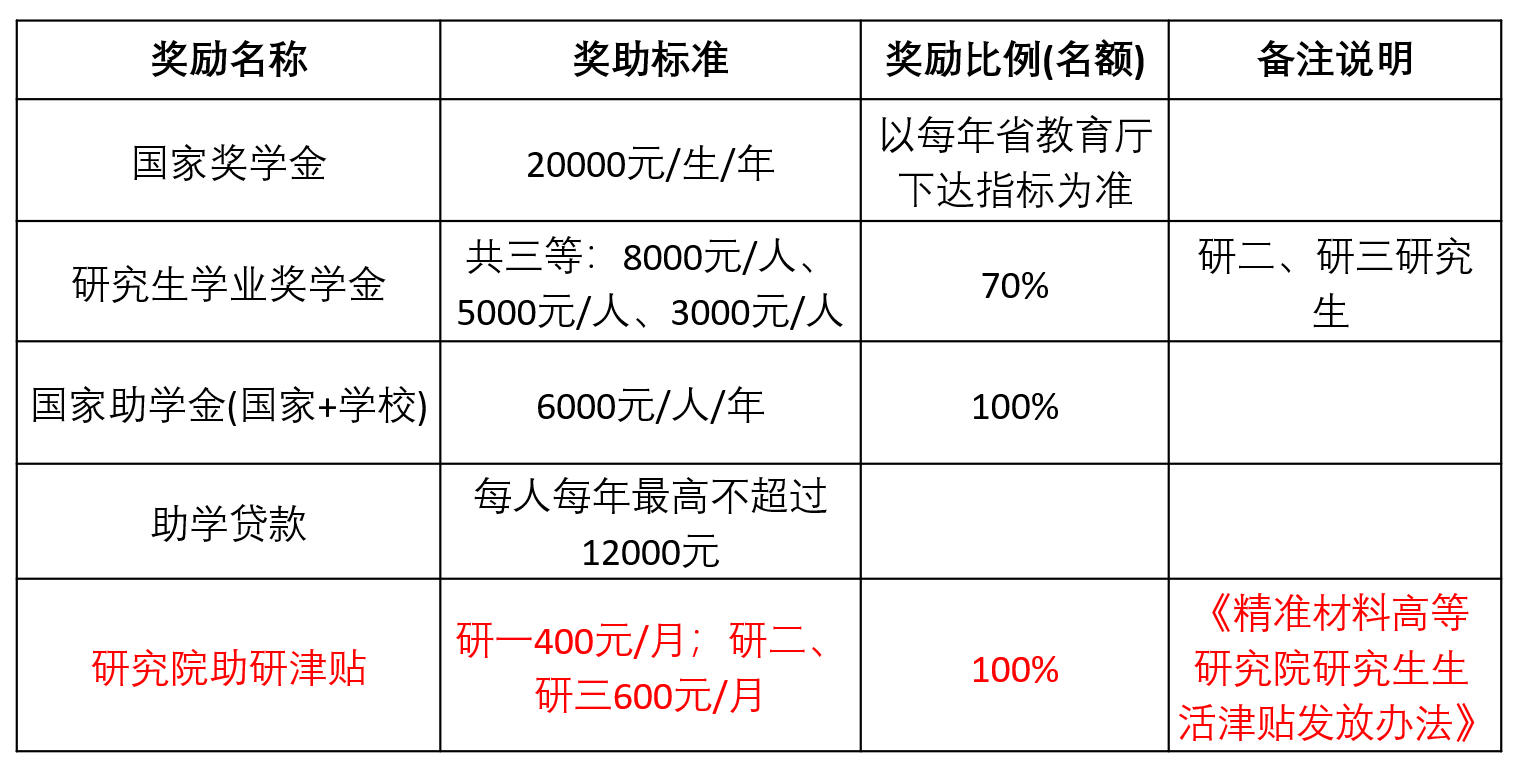 2023考研預(yù)調(diào)劑：2023年煙臺大學(xué)精準(zhǔn)材料高等研究院碩士研究生招生預(yù)調(diào)劑通知