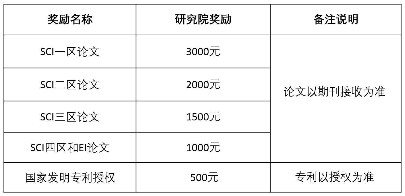 2023考研預(yù)調(diào)劑：2023年煙臺大學(xué)精準(zhǔn)材料高等研究院碩士研究生招生預(yù)調(diào)劑通知
