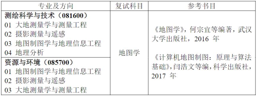 2023考研預(yù)調(diào)劑：2023年蘭州交通大學(xué)測(cè)繪與地理信息學(xué)院碩士招生預(yù)調(diào)劑通知