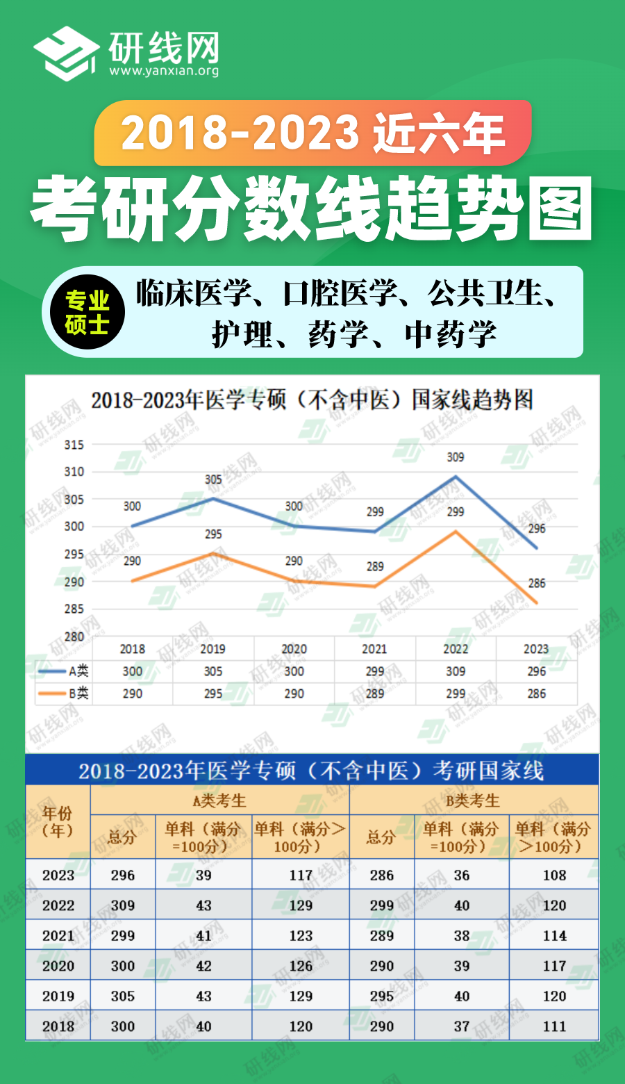 2023考研分?jǐn)?shù)線:2018-2023年農(nóng)學(xué)專(zhuān)碩(農(nóng)業(yè)、獸醫(yī)、風(fēng)景園林、林業(yè))近六年考研分?jǐn)?shù)線趨勢(shì)圖