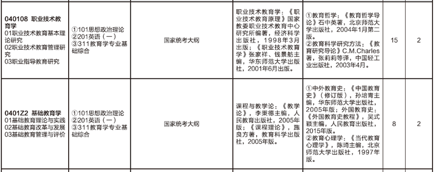2023考研預調劑:山東師范大學教育學部2023年碩士研究生預調劑公告