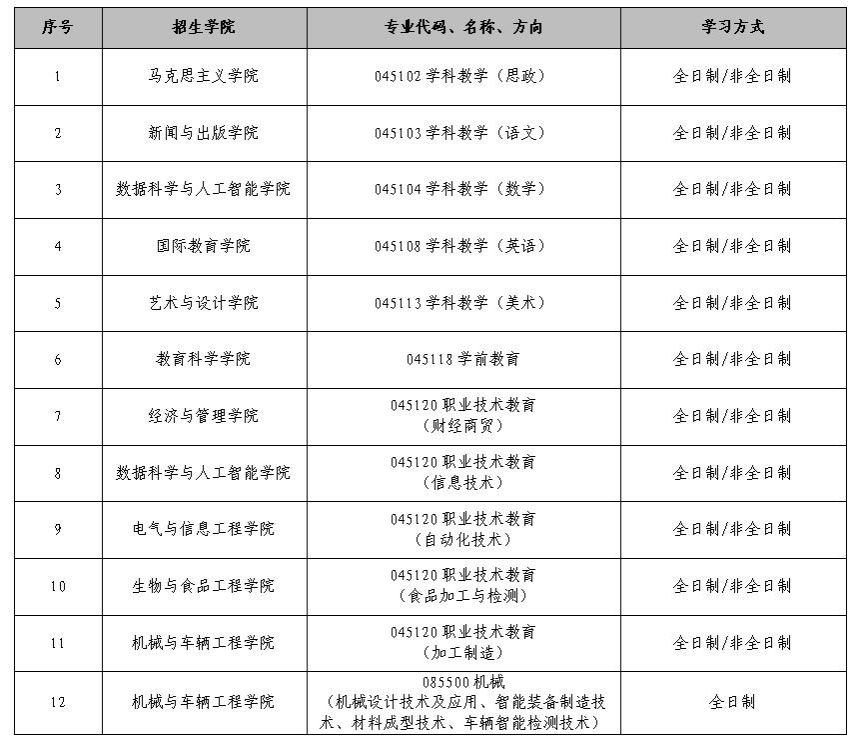 2023考研調劑:吉林工程技術師范學院關于我校碩士研究生招生工作考生咨詢問題的統一回復