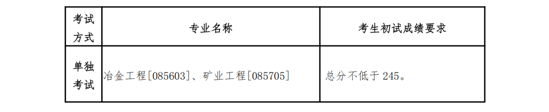 2023考研34所自主劃線分數線:東北大學2023年碩士研究生招生復試基本分數線