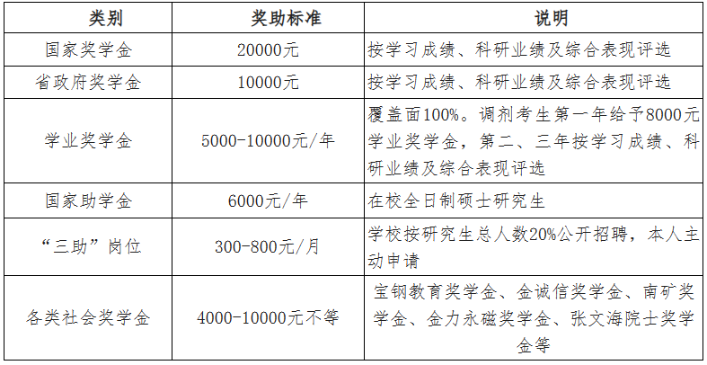2023考研預調劑:江西理工大學2023年碩士研究生招生預調劑公告