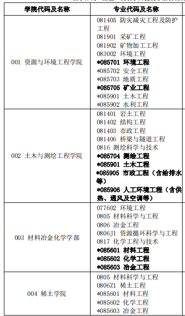 2023考研預調劑:江西理工大學2023年碩士研究生招生預調劑公告