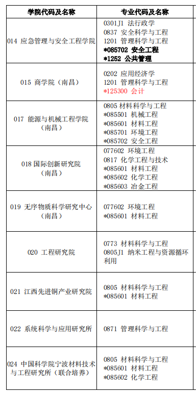 2023考研預調劑:江西理工大學2023年碩士研究生招生預調劑公告
