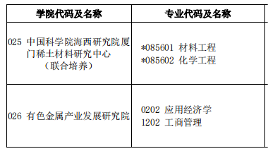 2023考研預調劑:江西理工大學2023年碩士研究生招生預調劑公告