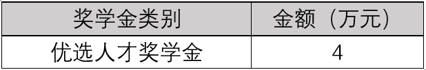 2023考研預(yù)調(diào)劑：2023年入學(xué)上海財經(jīng)大學(xué)EMBA項目接受考生調(diào)劑意向登記！