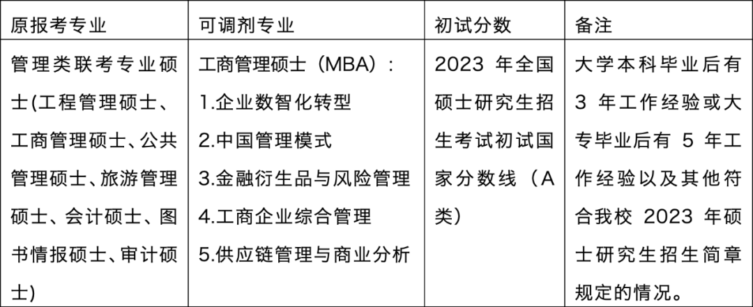 2023考研調劑：東北財經大學工商管理學院2023年非全日制工商管理碩士 (MBA）擬接受調劑申請的通知