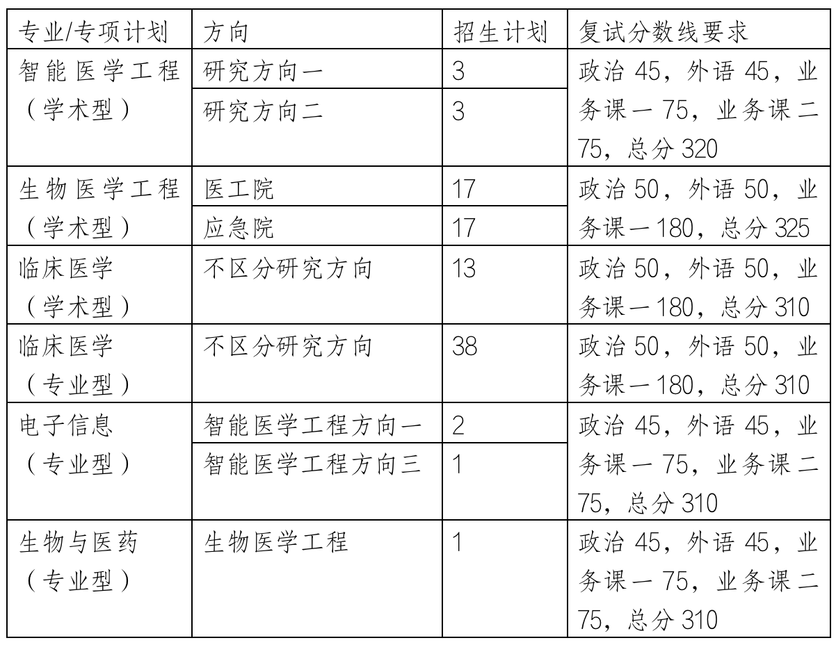 2023考研復試安排_復試時間_復試方式:天津大學醫(yī)學部2023年碩士研究生招生復試、錄取工作辦法(含非全日制)