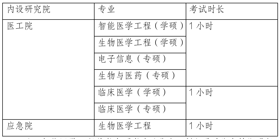 2023考研復試安排_復試時間_復試方式:天津大學醫(yī)學部2023年碩士研究生招生復試、錄取工作辦法(含非全日制)