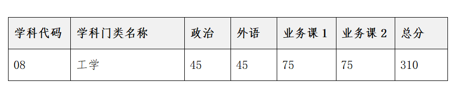 2023考研復試安排_復試時間_復試方式:天津大學佐治亞理工深圳學院2023年碩士研究生招生復試、錄取工作辦法