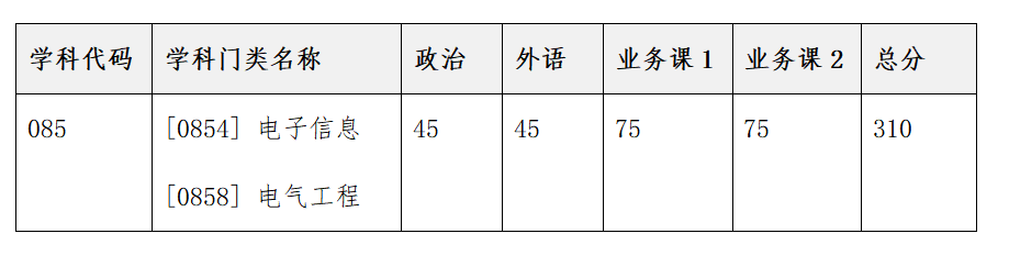 2023考研復試安排_復試時間_復試方式:天津大學佐治亞理工深圳學院2023年碩士研究生招生復試、錄取工作辦法