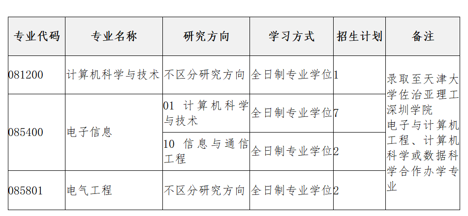 2023考研復試安排_復試時間_復試方式:天津大學佐治亞理工深圳學院2023年碩士研究生招生復試、錄取工作辦法