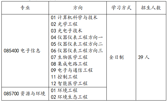 2023考研調(diào)劑:天津大學(xué)佐治亞理工深圳學(xué)院2023年碩士研究生招收調(diào)劑的通知