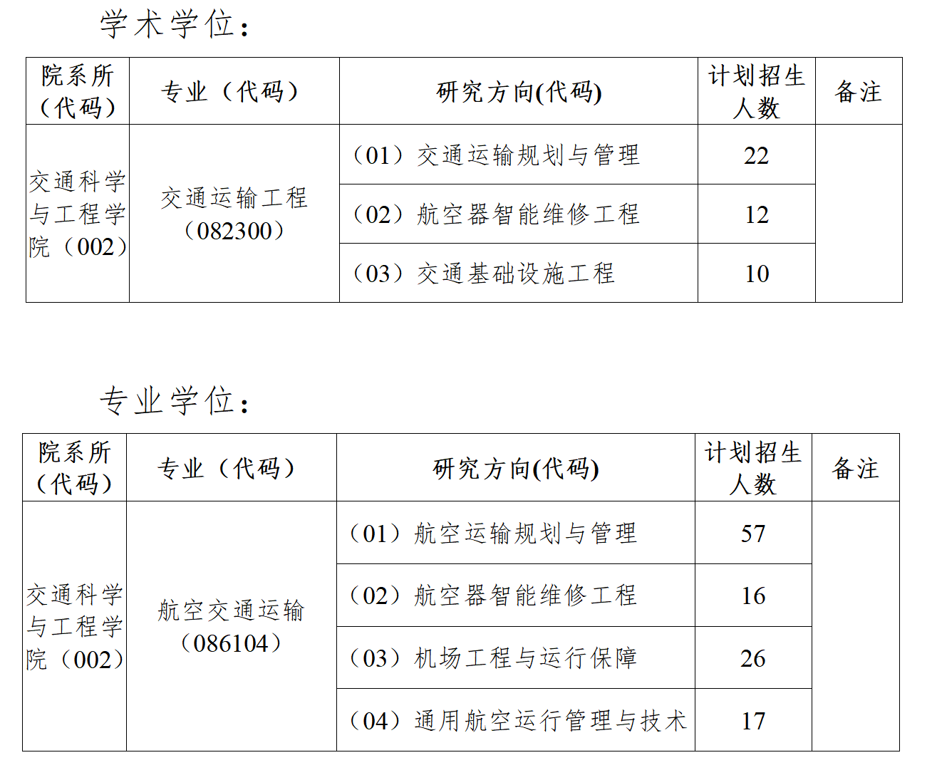 2023考研復試安排_復試時間_復試方式:中國民航大學交通科學與工程學院2023年碩士研究生招生復試方案