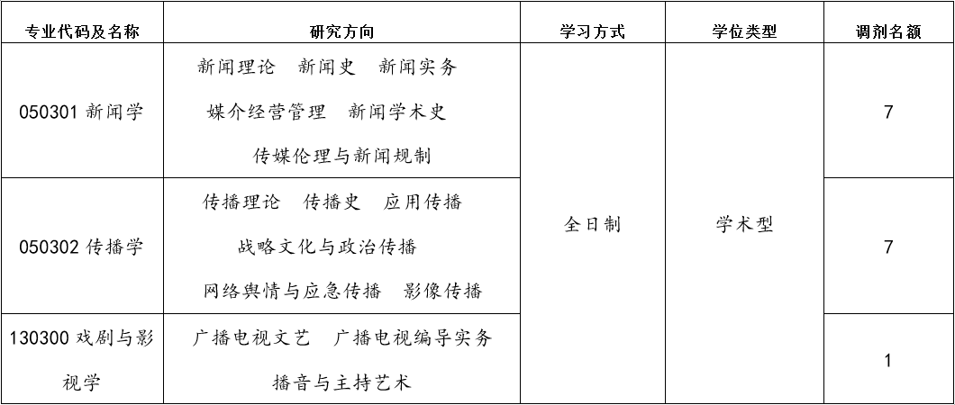 2023考研調(diào)劑:天津師范大學(xué)新聞傳播學(xué)院2023年碩士研究生調(diào)劑復(fù)試公告