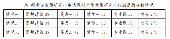 2023考研復試安排_復試時間_復試方式:天津職業技術師范大學自動化與電氣工程學院2023年碩士研究生招生復試細則和調劑辦法