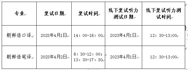 2023考研復(fù)試安排_(tái)復(fù)試時(shí)間_復(fù)試方式：天津外國(guó)語(yǔ)大學(xué)亞非語(yǔ)學(xué)院2023年碩士研究生招生復(fù)試、錄取工作辦法