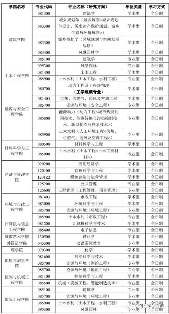 2023考研調(diào)劑:天津城建大學(xué)2023年碩士研究生招生調(diào)劑信息公告