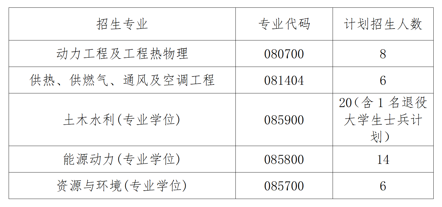 2023考研復(fù)試安排_復(fù)試時間_復(fù)試方式:天津城建大學(xué)能源與安全工程學(xué)院2023年碩士研究生招生復(fù)試錄取工作實施細(xì)則