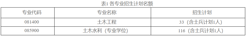2023考研復試安排_復試時間_復試方式:天津城建大學土木工程學院2023年碩士研究生招生考研復試錄取工作實施細則