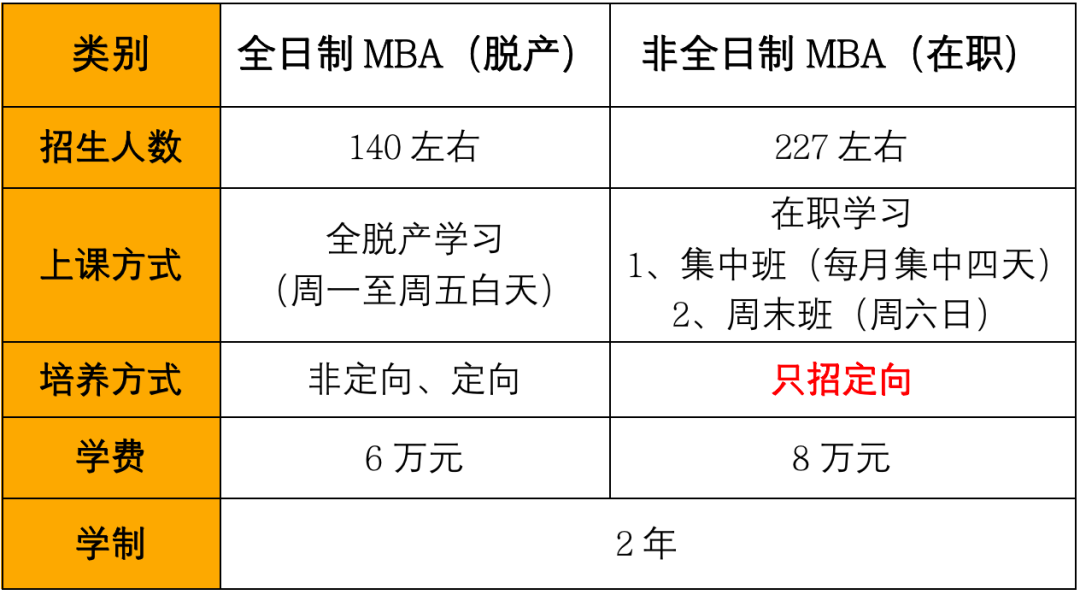 2024MBA招生簡章:河北工業(yè)大學(xué)2024年工商管理碩士(MBA) 專業(yè)學(xué)位研究生招生簡章