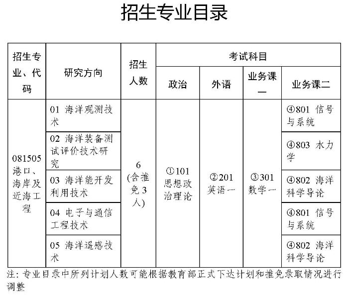 2024考研專業目錄:國家海洋技術中心2024年碩士研究生專業目錄