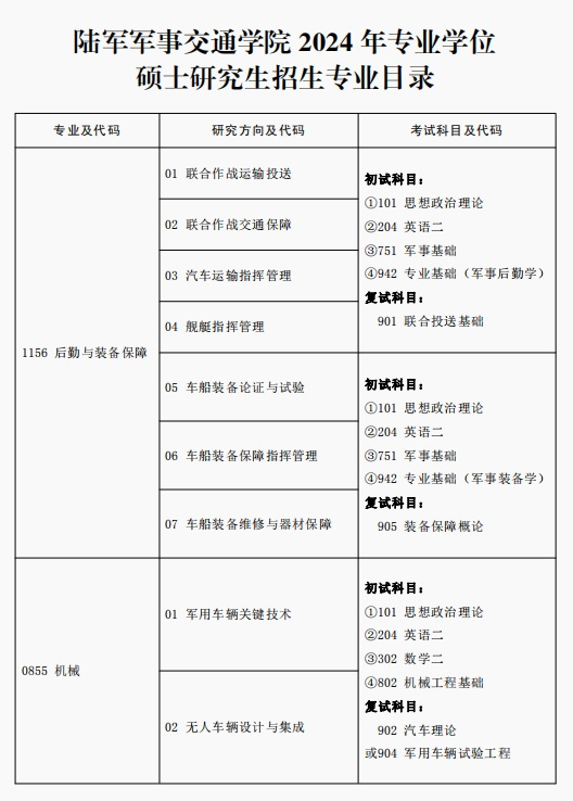 2024考研專業(yè)目錄:陸軍軍事交通學(xué)院2024年碩士研究生專業(yè)目錄