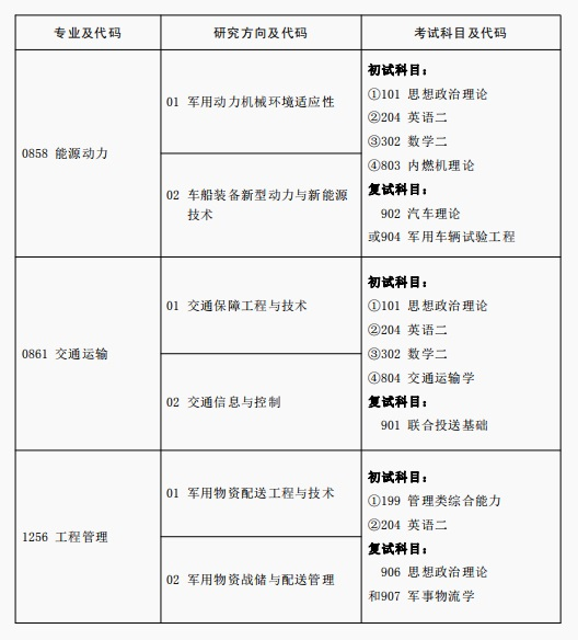 2024考研專業(yè)目錄:陸軍軍事交通學(xué)院2024年碩士研究生專業(yè)目錄