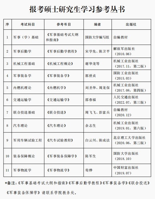 2024考研招生簡章:陸軍軍事交通學院2024年碩士研究生招生簡章