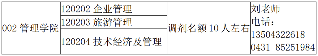 2024考研調(diào)劑:歡迎調(diào)劑長春大學(xué)管理學(xué)院