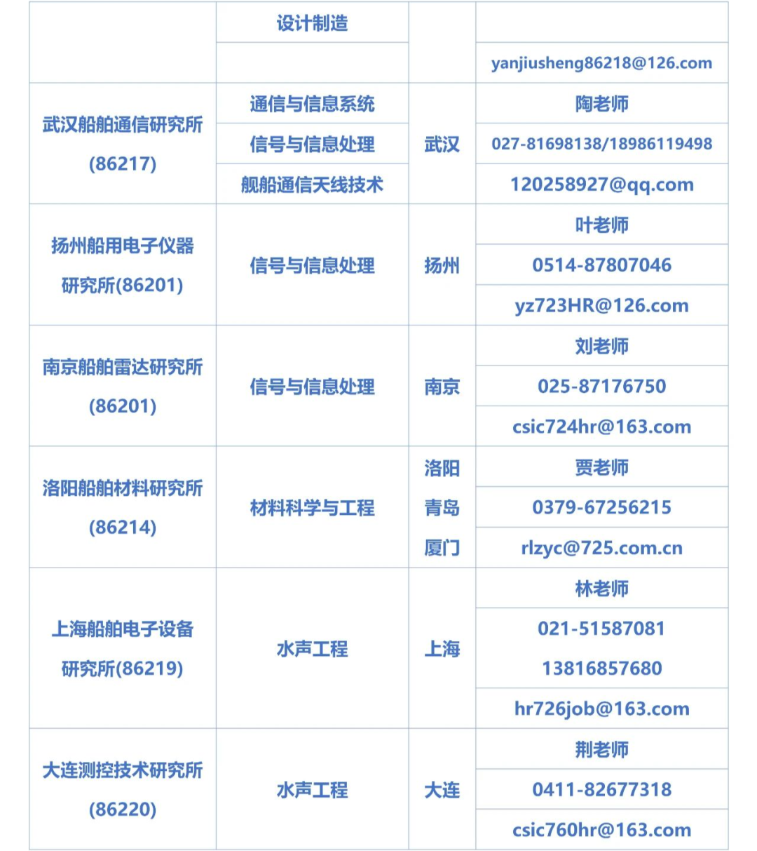 2024考研預調劑:招生調劑