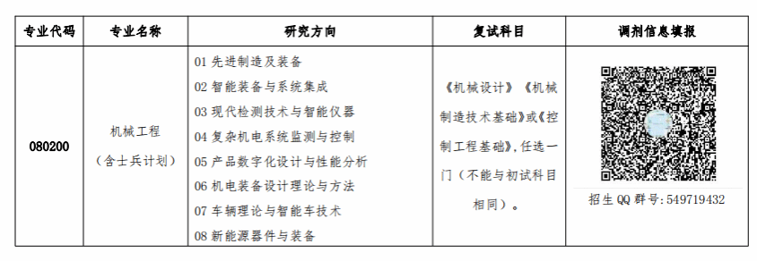 2024考研調(diào)劑:陜西理工大學(xué)機(jī)械工程學(xué)院2024年“機(jī)械工程”專(zhuān)業(yè)(080200)碩士研究生招生調(diào)劑公告