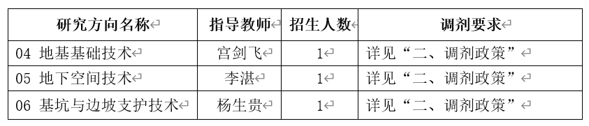 2024考研預調劑:中國建筑科學研究院2024年碩士研究生招生考試調劑意向通知