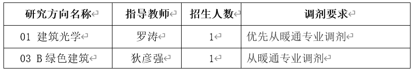 2024考研預調劑:中國建筑科學研究院2024年碩士研究生招生考試調劑意向通知