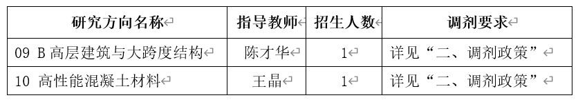 2024考研預調劑:中國建筑科學研究院2024年碩士研究生招生考試調劑意向通知