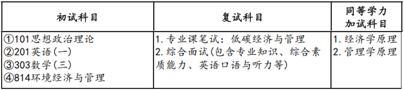 2024考研預調劑:山東財經大學中國國際低碳學院2024年碩士研究生預調劑公告