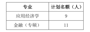 2024考研預調劑:武漢輕工大學經濟學院2024年應用經濟學、金融(專碩)碩士研究生預調劑信息公告
