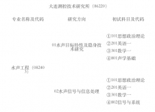 2024考研專業(yè)目錄：中國艦船研究院(大連測控技術(shù)研究所)2024年碩士研究生招生專業(yè)目錄