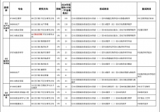 2024考研專業目錄：上海海洋大學2024年碩士研究生招生專業目錄