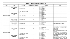 2024考研專業(yè)目錄：上海科技大學(xué)2024年碩士研究生招生專業(yè)目錄
