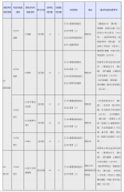 2024考研專業(yè)目錄：上海國家會計學(xué)院2024年碩士研究生招生專業(yè)目錄