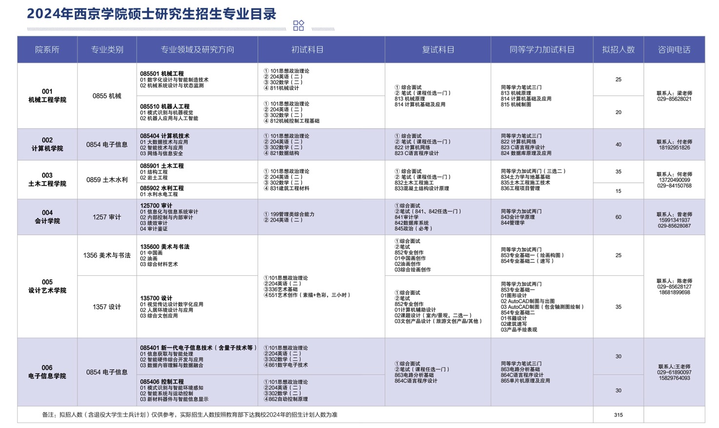 2024考研專業目錄：西京學院2024年碩士研究生招生專業目錄