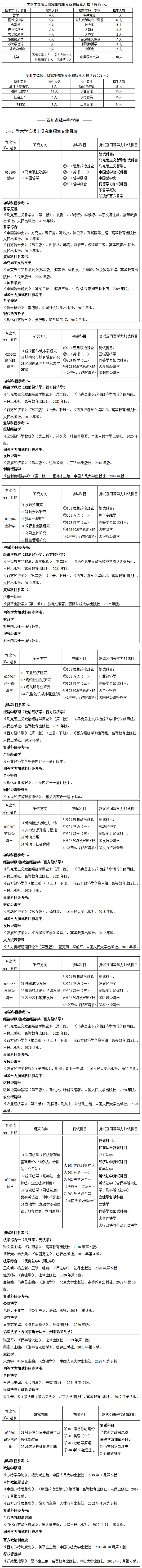 2024考研專業目錄：四川省社會科學院2024年碩士研究生招生專業目錄